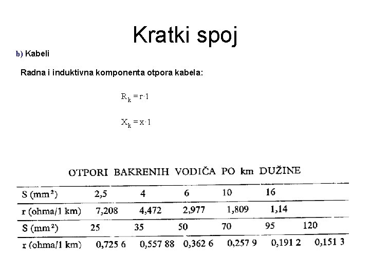 Kratki spoj b) Kabeli Radna i induktivna komponenta otpora kabela: R k = r