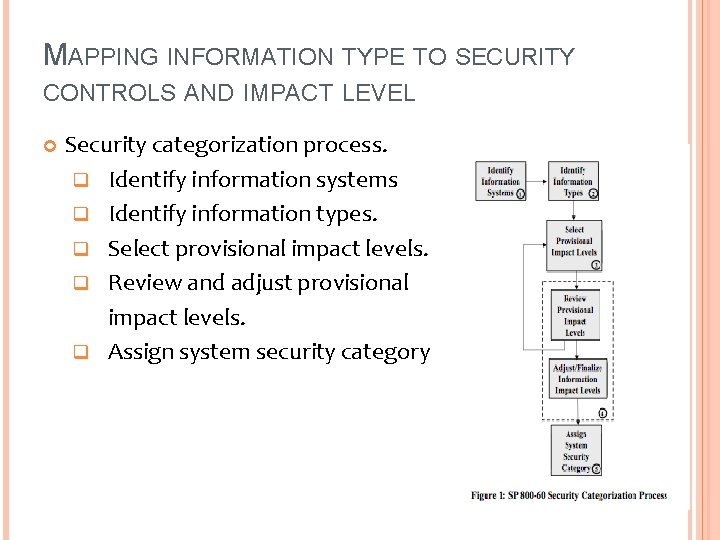 MAPPING INFORMATION TYPE TO SECURITY CONTROLS AND IMPACT LEVEL Security categorization process. q Identify
