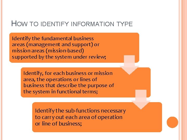 HOW TO IDENTIFY INFORMATION TYPE Identify the fundamental business areas (management and support) or
