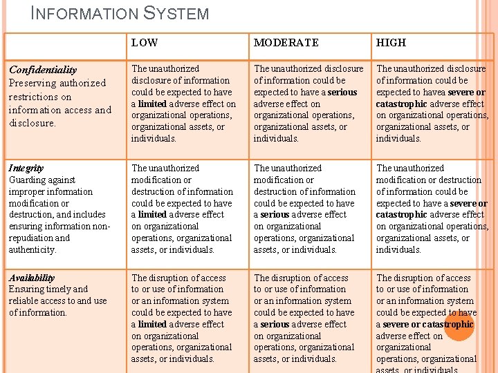 INFORMATION SYSTEM LOW MODERATE HIGH Confidentiality Preserving authorized restrictions on information access and disclosure.