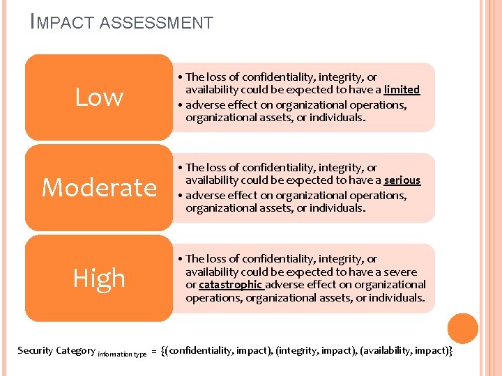 IMPACT ASSESSMENT Low • The loss of confidentiality, integrity, or availability could be expected