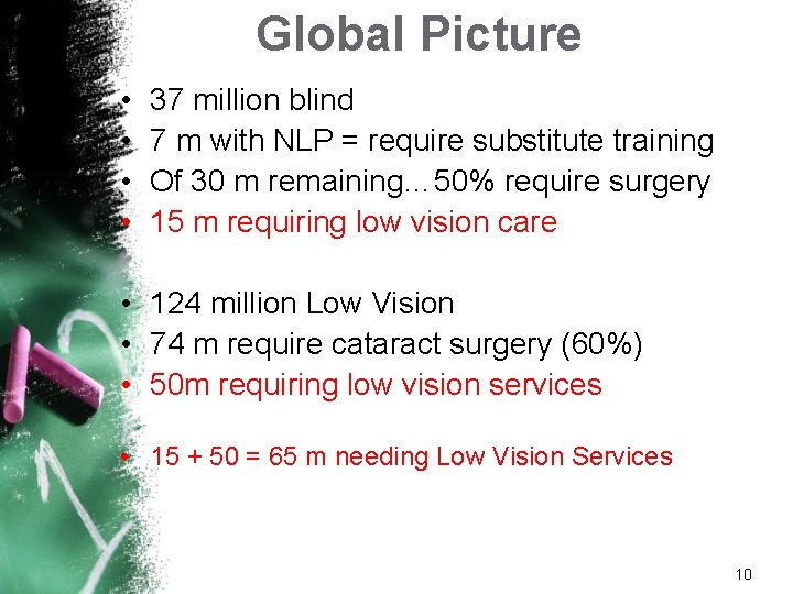 Global Picture • • 37 million blind 7 m with NLP = require substitute