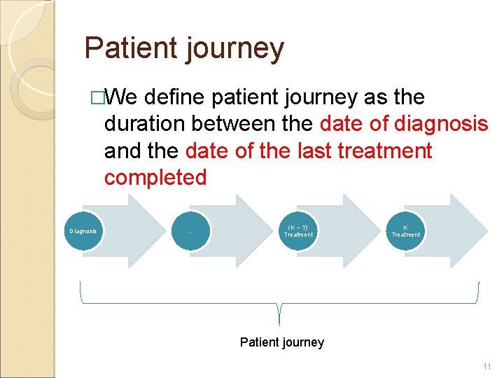 Patient journey �We define patient journey as the duration between the date of diagnosis Patient journey �We define patient journey as the duration between the date of diagnosis