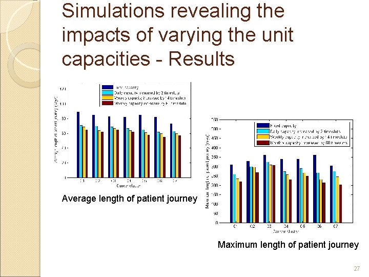 Simulations revealing the impacts of varying the unit capacities - Results Average length of Simulations revealing the impacts of varying the unit capacities - Results Average length of