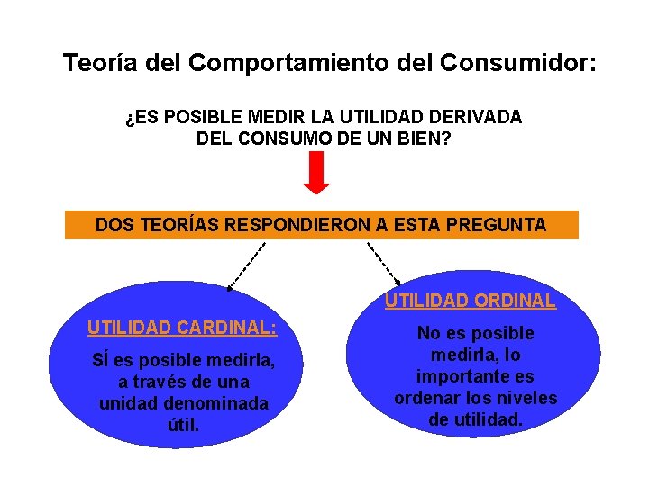 Teoría del Comportamiento del Consumidor: ¿ES POSIBLE MEDIR LA UTILIDAD DERIVADA DEL CONSUMO DE