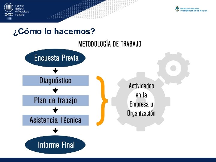 ¿Cómo lo hacemos? 
