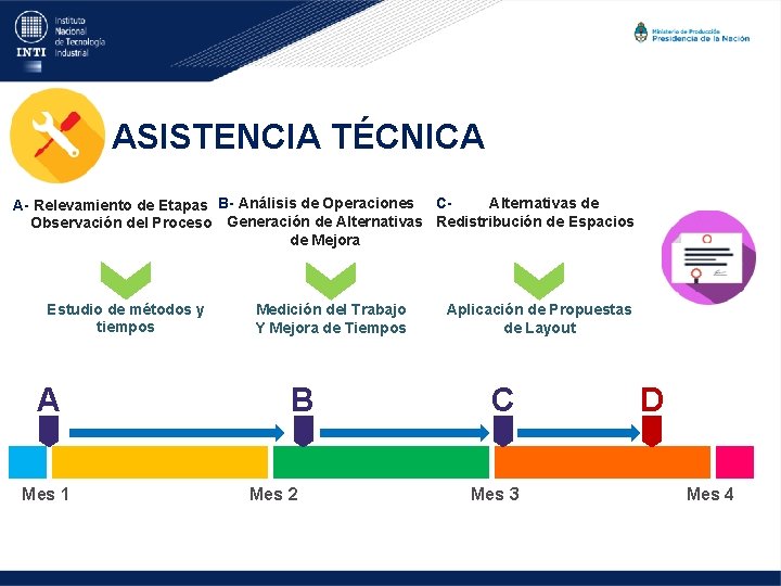 ASISTENCIA TÉCNICA Alternativas de A- Relevamiento de Etapas B- Análisis de Operaciones CObservación del