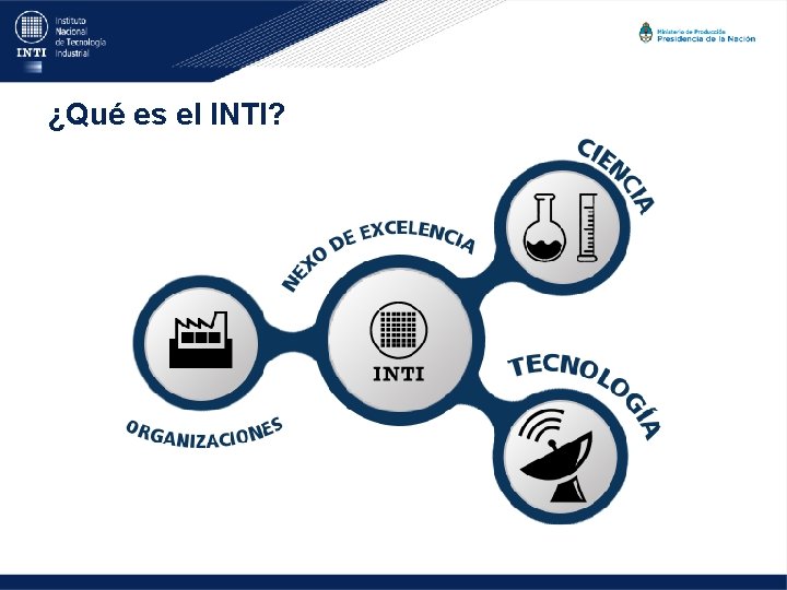 ¿Qué es el INTI? 
