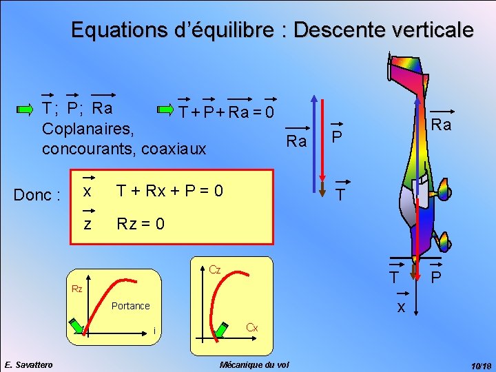 Equations d’équilibre : Descente verticale T ; P ; Ra T + P +