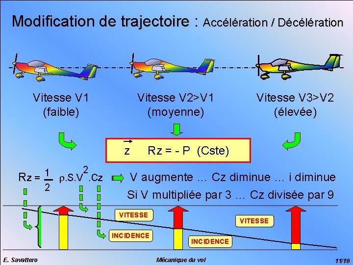 Modification de trajectoire : Accélération / Décélération Vitesse V 1 (faible) Vitesse V 2>V