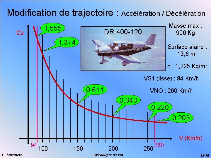 Modification de trajectoire : Accélération / Décélération 1, 555 Cz Masse max : 900