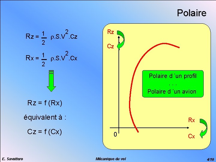 Polaire 2 1 Rz = r. S. V . Cz 2 Rz Cz 2