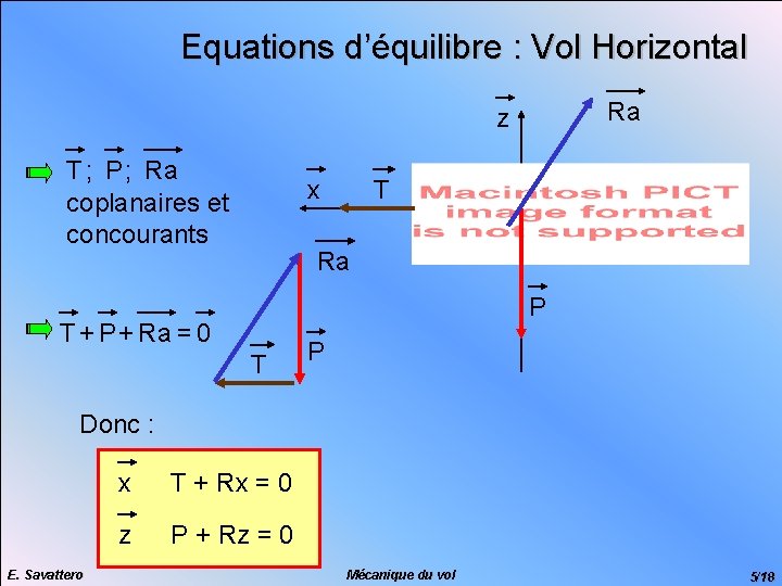 Equations d’équilibre : Vol Horizontal Ra z T ; P ; Ra coplanaires et