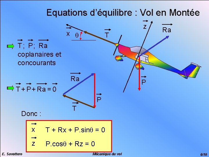 Equations d’équilibre : Vol en Montée z x q T Ra T ; P