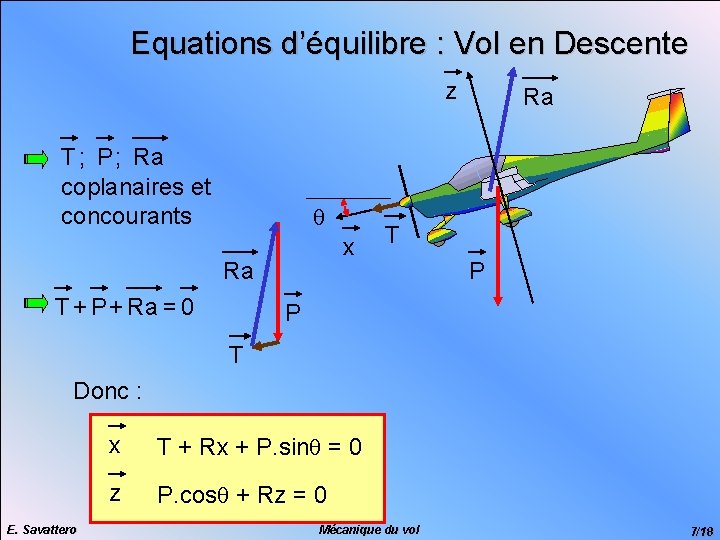 Equations d’équilibre : Vol en Descente z T ; P ; Ra coplanaires et