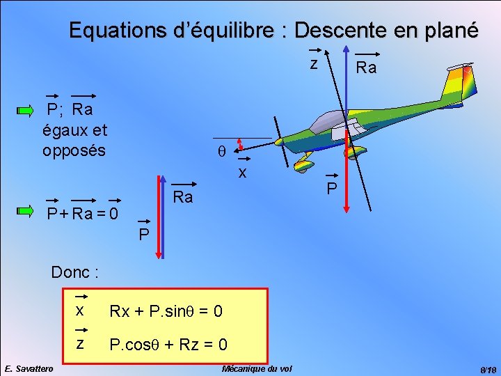 Equations d’équilibre : Descente en plané z P; Ra égaux et opposés Ra q