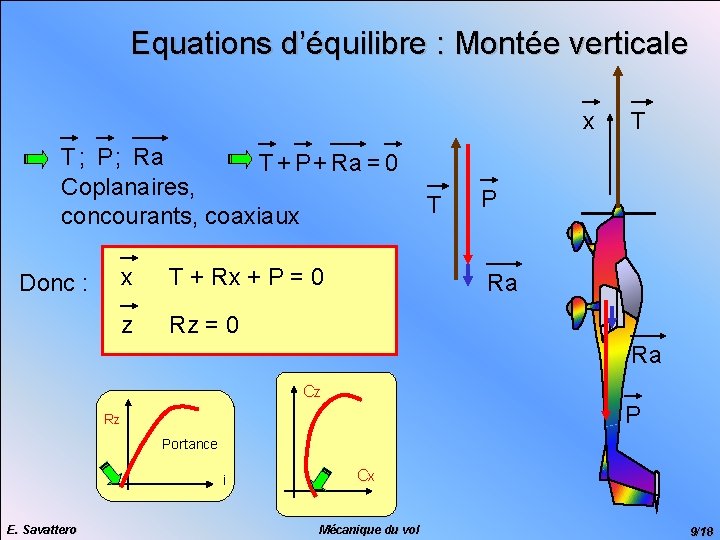 Equations d’équilibre : Montée verticale x T ; P ; Ra T + P