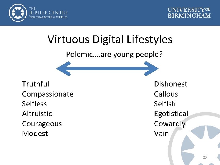 Virtuous Digital Lifestyles Polemic…. are young people? Truthful Compassionate Selfless Altruistic Courageous Modest Dishonest