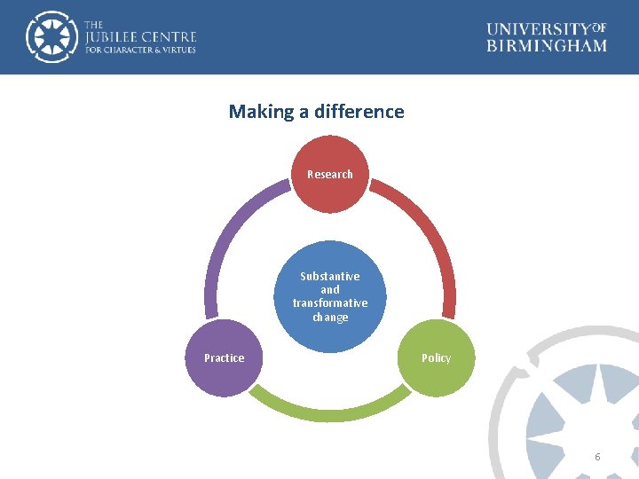 Making a difference Research Substantive and transformative change Practice Policy 6 