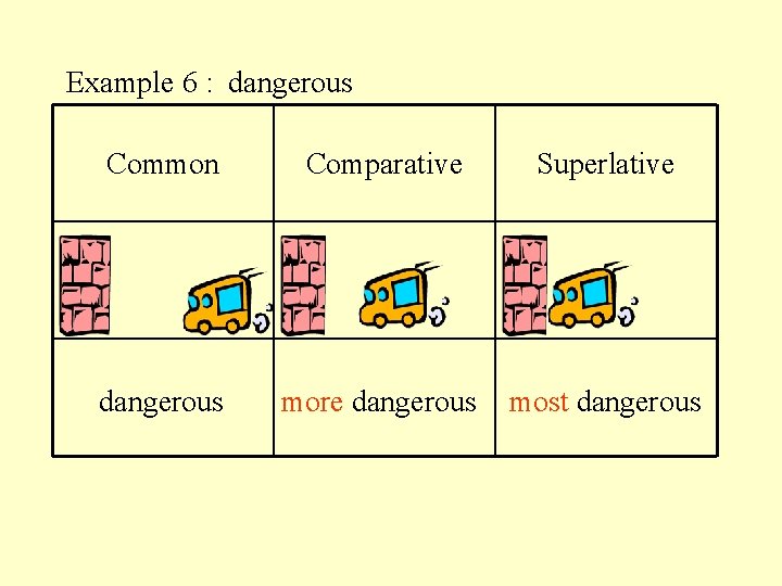 Example 6 : dangerous Common Comparative Superlative dangerous more dangerous most dangerous 