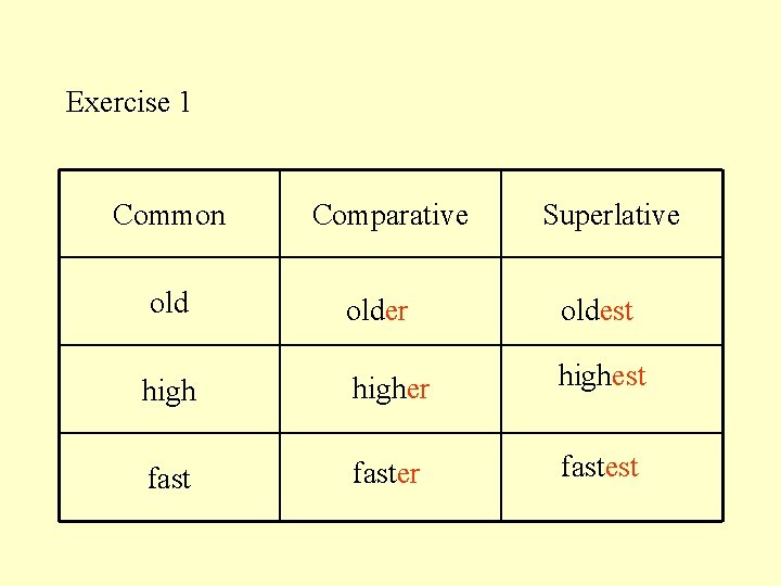 Exercise 1 Common Comparative Superlative older oldest higher highest faster fastest 