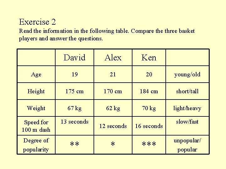Exercise 2 Read the information in the following table. Compare three basket players and