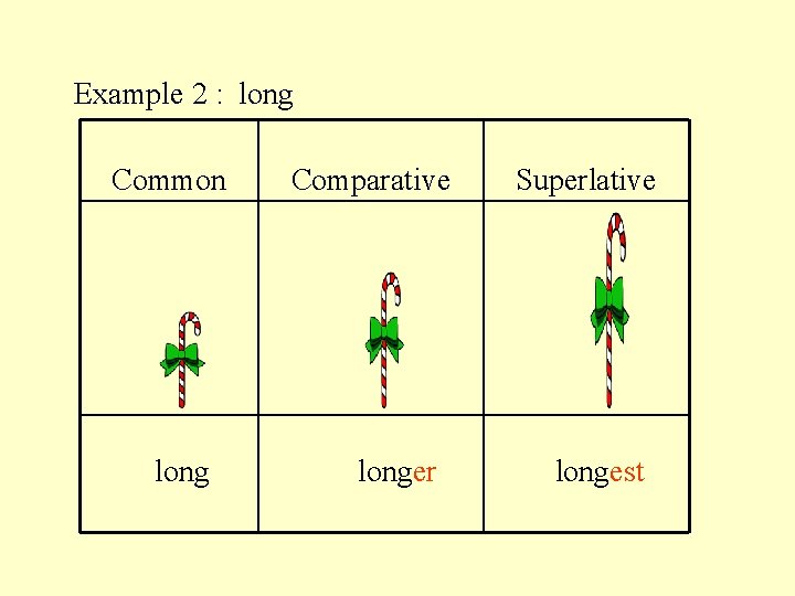 Example 2 : long Common long Comparative longer Superlative longest 