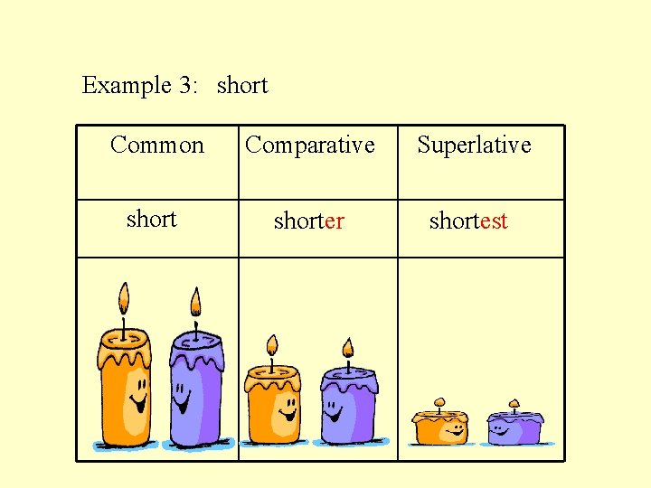 Example 3: short Common Comparative Superlative shorter shortest 