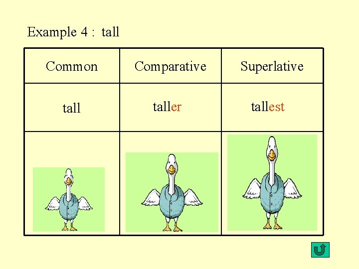 Example 4 : tall Common Comparative taller Superlative tallest 