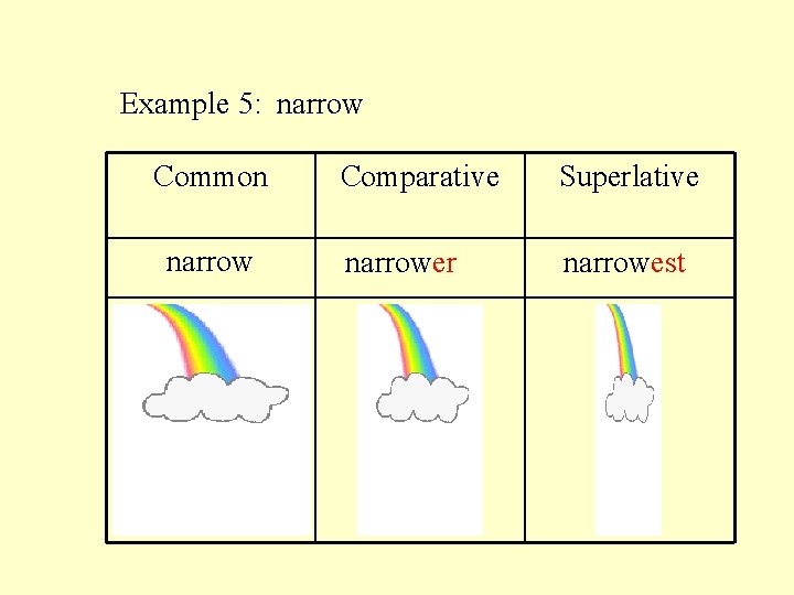 Example 5: narrow Common narrow Comparative Superlative narrower narrowest 