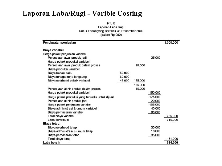 Laporan Laba/Rugi - Varible Costing 