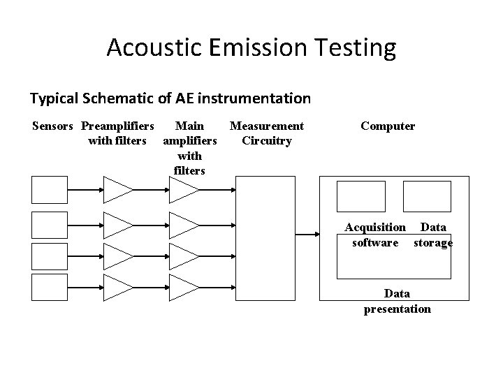 Acoustic Emission Testing Typical Schematic of AE instrumentation Sensors Preamplifiers Main with filters amplifiers