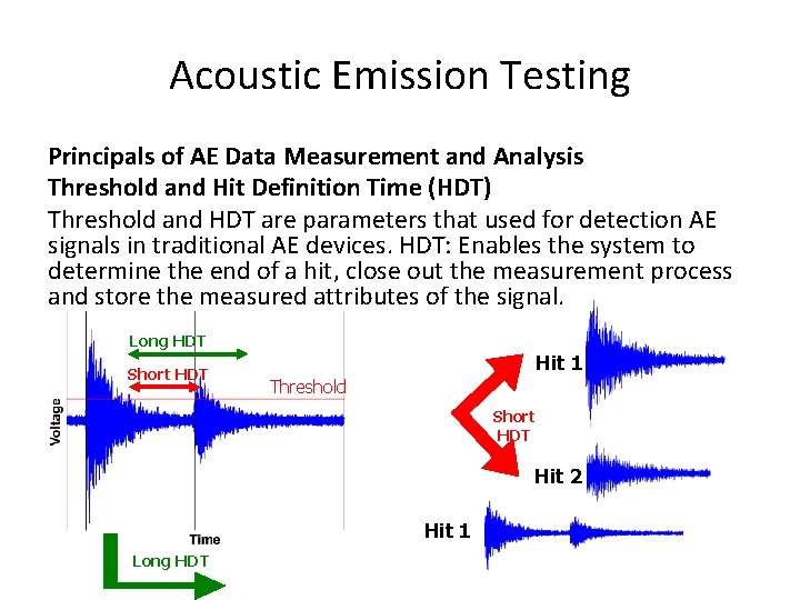 Acoustic Emission Testing Principals of AE Data Measurement and Analysis Threshold and Hit Definition