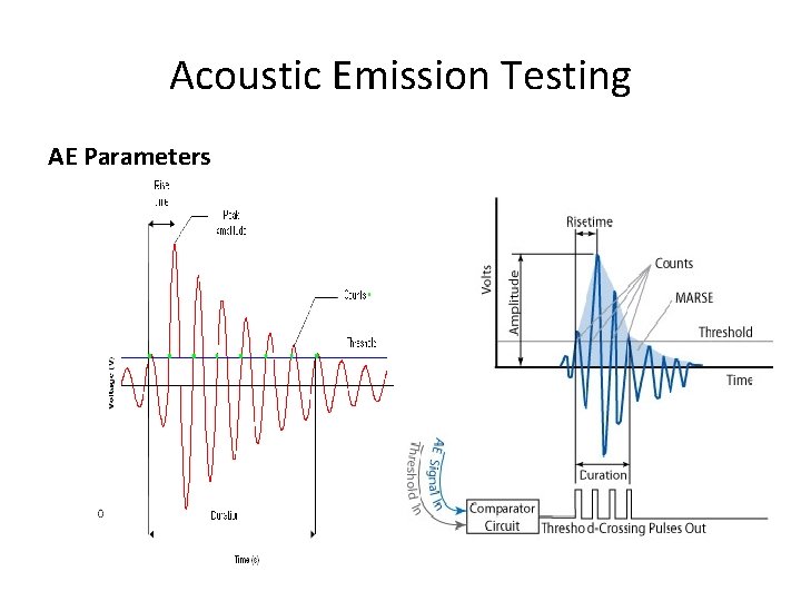 Acoustic Emission Testing AE Parameters 