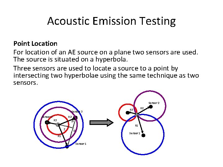 Acoustic Emission Testing Point Location For location of an AE source on a plane