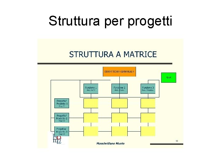 Struttura per progetti 