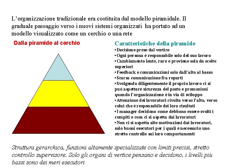 L’organizzazione tradizionale era costituita dal modello piramidale. Il graduale passaggio verso i nuovi sistemi