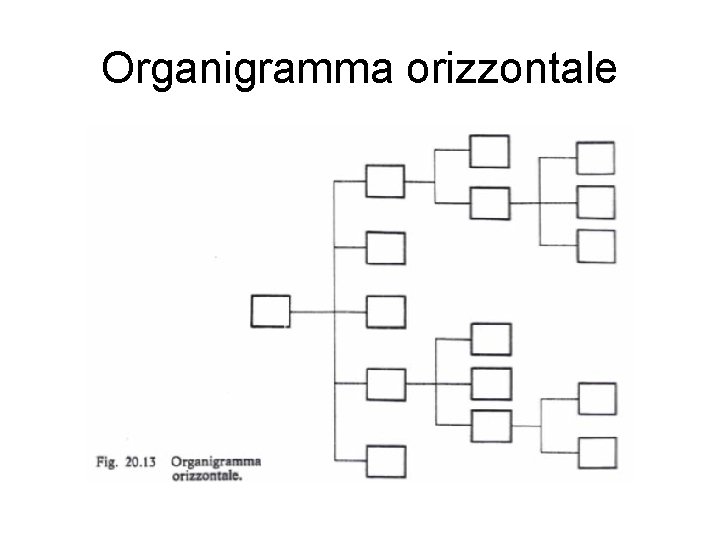 Organigramma orizzontale 