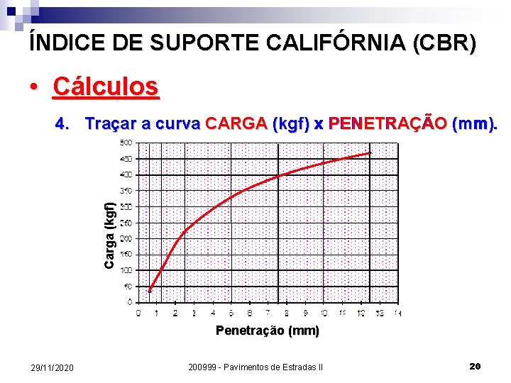 ÍNDICE DE SUPORTE CALIFÓRNIA (CBR) • Cálculos Carga (kgf) 4. Traçar a curva CARGA