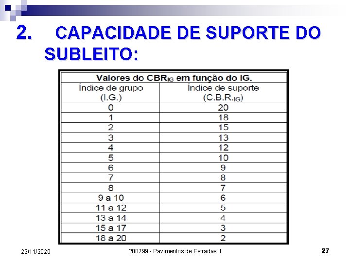 2. CAPACIDADE DE SUPORTE DO SUBLEITO: 29/11/2020 200799 - Pavimentos de Estradas II 27
