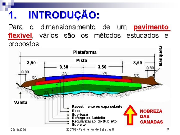 1. INTRODUÇÃO: Plataforma 3, 50 Valeta 29/11/2020 Pista 3, 50 Revestimento ou capa selante