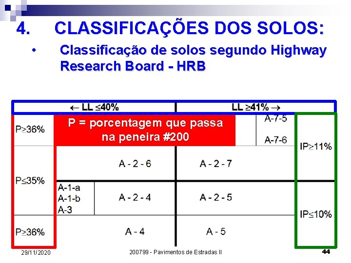 4. CLASSIFICAÇÕES DOS SOLOS: • Classificação de solos segundo Highway Research Board - HRB