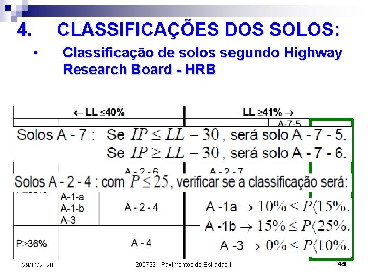 4. CLASSIFICAÇÕES DOS SOLOS: • 29/11/2020 Classificação de solos segundo Highway Research Board -