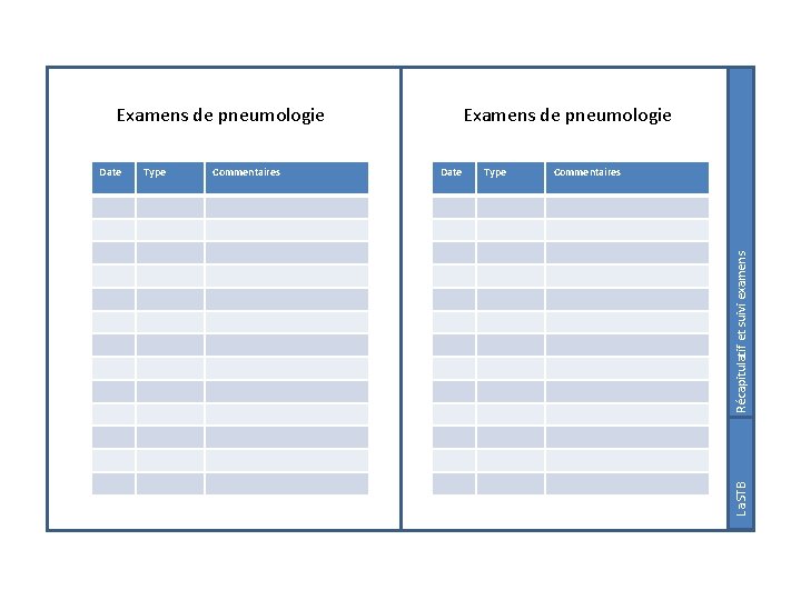 Type Commentaires Date Type Commentaires Récapitulatif et suivi examens Date Examens de pneumologie Suivi