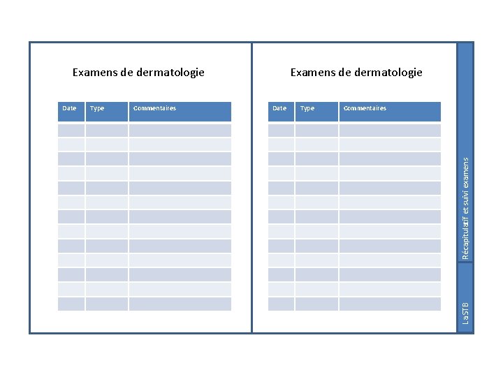 Type Commentaires Date Type Commentaires Récapitulatif et suivi examens Date Examens de dermatologie Suivi