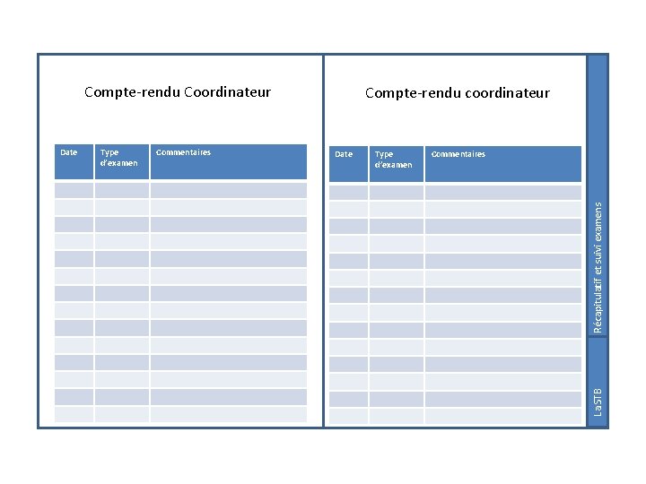 Compte-rendu Coordinateur Commentaires Date Type d’examen Commentaires Récapitulatif et suivi examens Type d’examen La