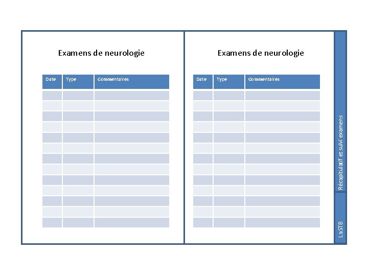 Type Commentaires Date Type Commentaires Récapitulatif et suivi examens Date Examens de neurologie Suivi