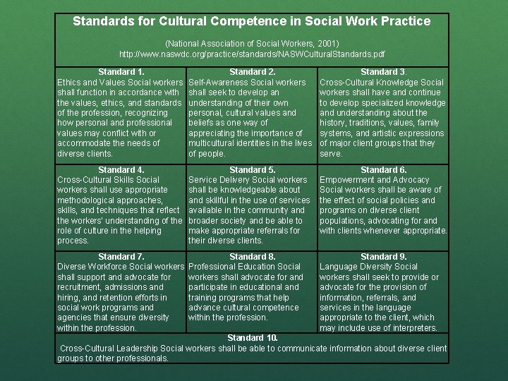 Standards for Cultural Competence in Social Work Practice (National Association of Social Workers, 2001)