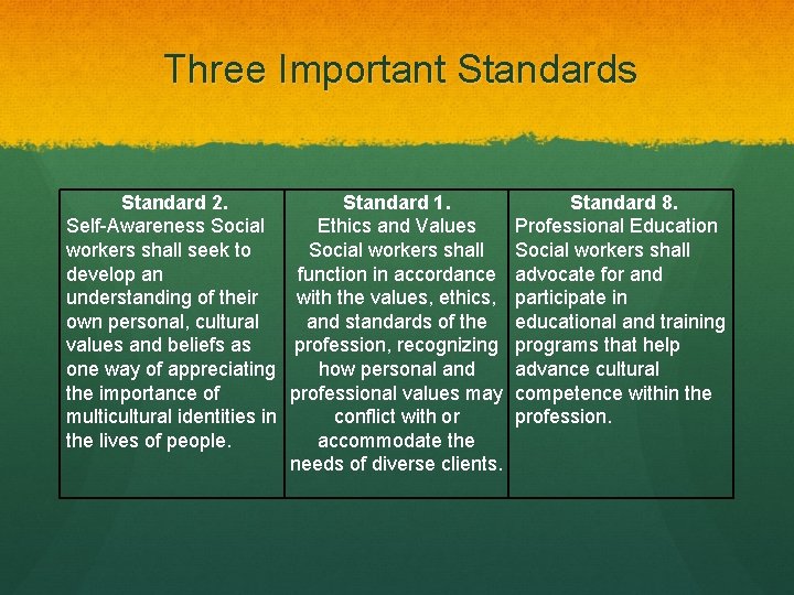 Three Important Standards Standard 2. Self-Awareness Social workers shall seek to develop an understanding