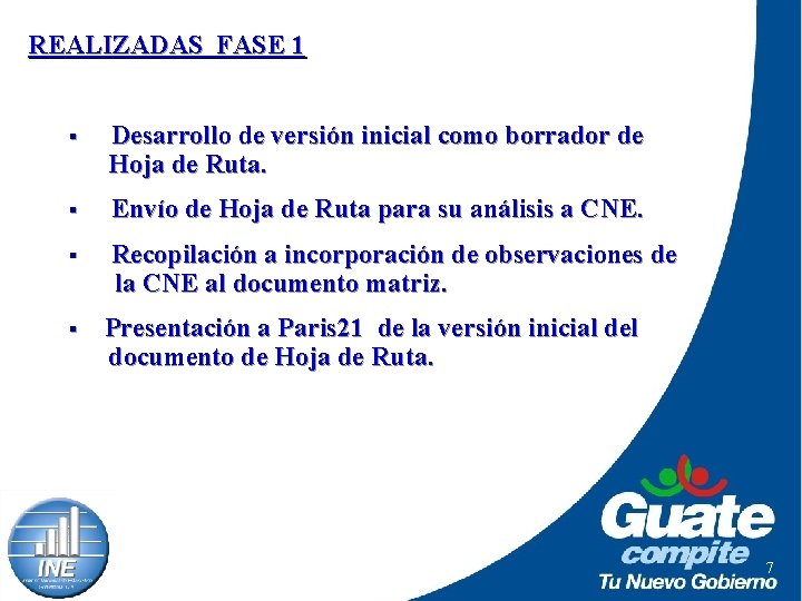 REALIZADAS FASE 1 PROCESO METODOLOGICO § Desarrollo de versión inicial como borrador de Hoja